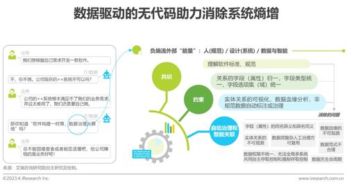 《2023年中國企業級無代碼開發白皮書》發布 聚焦教育活動策劃與咨詢的數字化革新