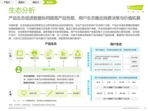 教育思維與科技基因的組合進(jìn)化 解讀《艾瑞咨詢2024年教育智能硬件市場與用戶洞察報(bào)告》及教育活動(dòng)策劃啟示