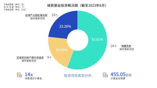 科技金融賦能西安 網(wǎng)絡(luò)信息技術(shù)開發(fā)驅(qū)動產(chǎn)業(yè)高質(zhì)量發(fā)展